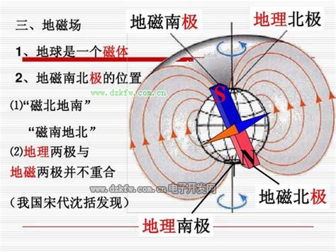 人的磁场是什么|什么是人的磁场？